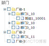 【zTree】zTree的3.5.26静态树与动态树(实用)_IT_06