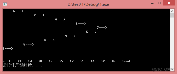 线索二叉树_C++编程实践