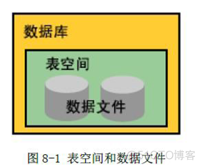 第十一章：数据库逻辑结构_数据库逻辑结构_05