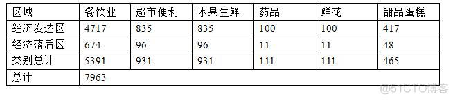 产品经理经典面试题or笔试题_产品相关知识_10