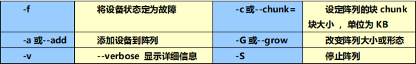 RAID-0-1-5-10 搭建及使用-删除 RAID 及注意事项_linux运维_02