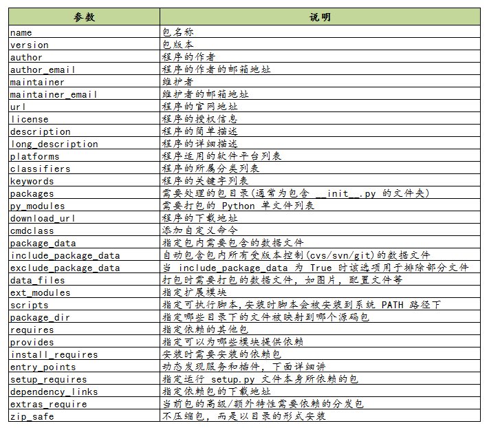 花了两天，终于把 Python 的 setup.py 给整明白了_Python_04