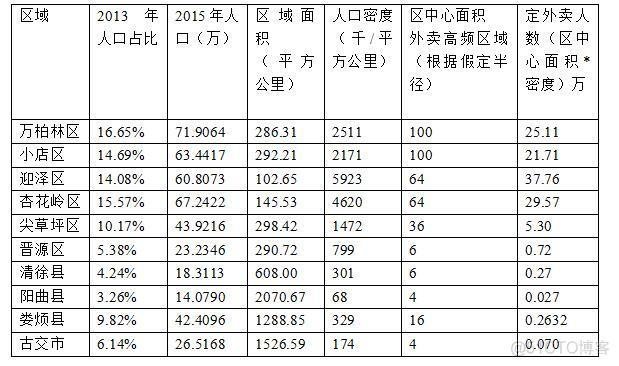 产品经理经典面试题or笔试题_产品相关知识_08