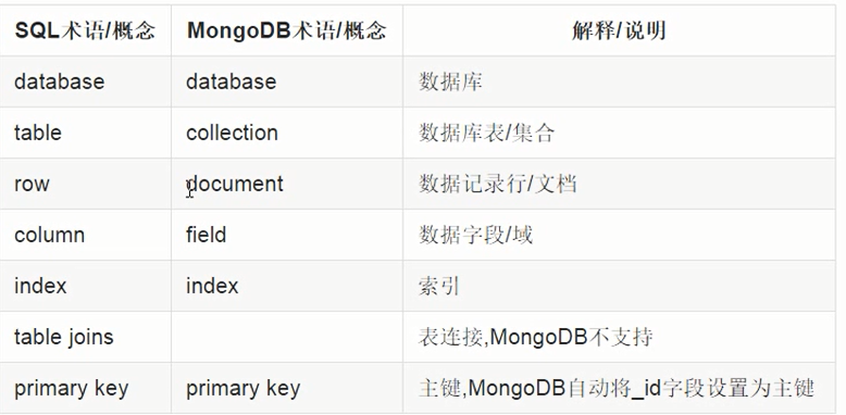 MongoDB简介以及下载安装_mongodb_02