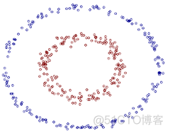 从机器学习谈起_机器学习_12