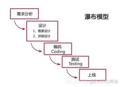 CI/CD — Overview_Kubernetes 云原生