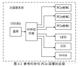 计算机组成原理 — PCIe 总线_计算机组成原理_05