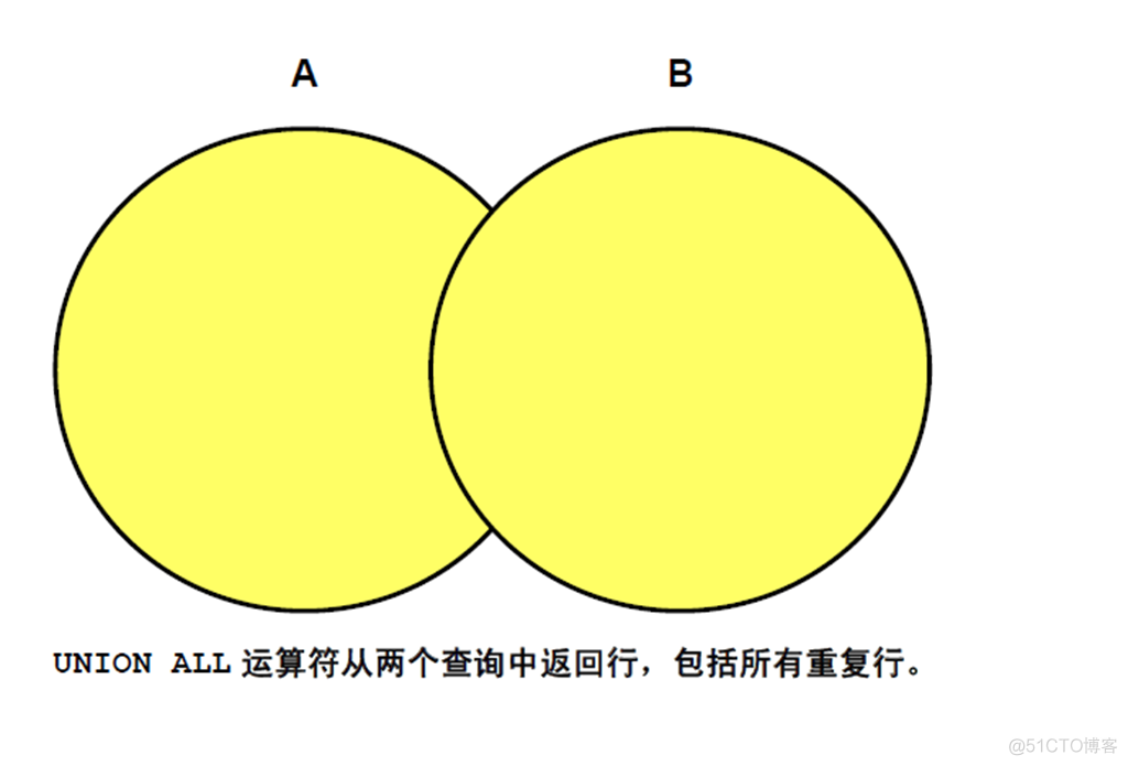 Oracle Database 11g : SQL 基础_Oracle Database_196