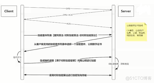 HTTP 协议详解 & HTTPS_HTTP协议_07