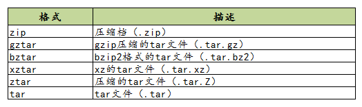 花了两天，终于把 Python 的 setup.py 给整明白了_Python_05