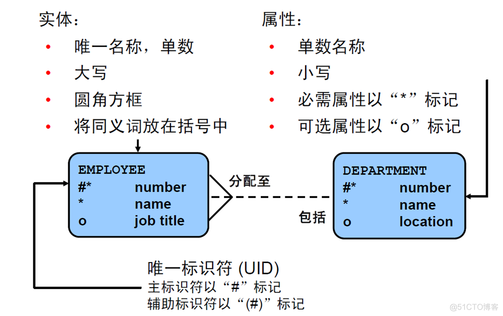 Oracle Database 11g : SQL 基础_Oracle Database_14