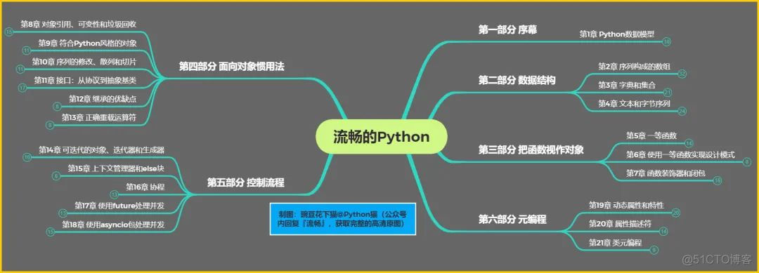 爱了！原创《优雅的Python》电子书，技术进阶好帮手！_好书推荐_10