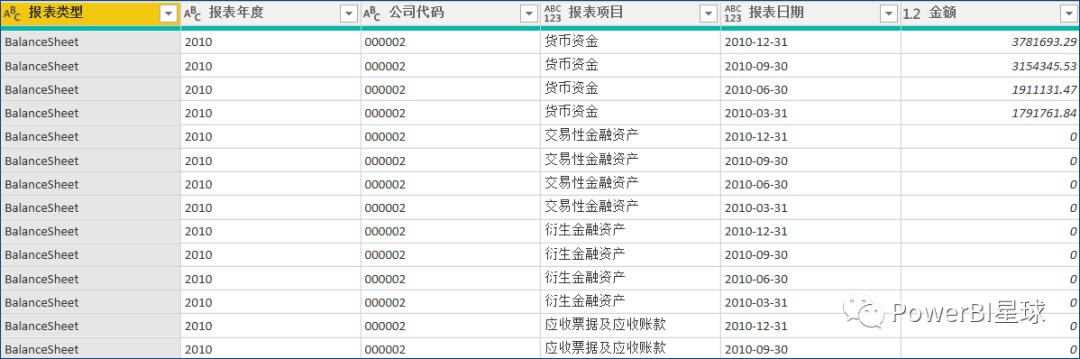 Power BI财务报表分析：数据准备篇_数据准备篇_13