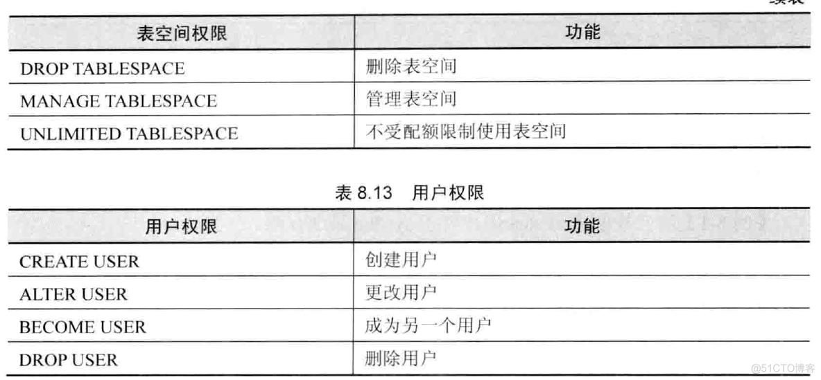 Oracle 所有的权限列表_Oracle_18