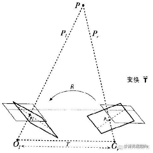 原理+代码实战 | 双目视觉中的极线校正_极线校正_12