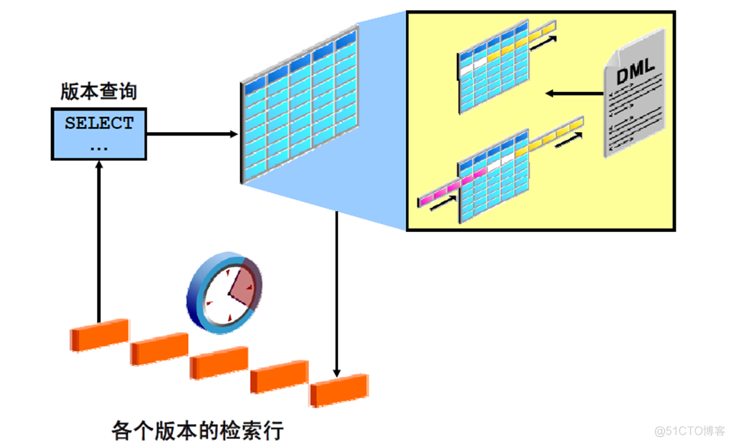 Oracle Database 11g : SQL 基础_Oracle Database_371