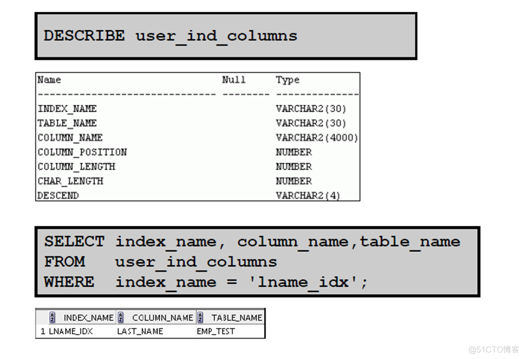 Oracle Database 11g : SQL 基础_Oracle Database_347