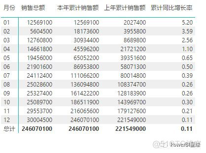 度量值 | PowerBI星球_PowerBI_07