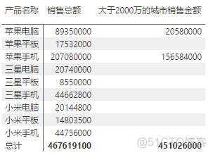 FILTER函数 | PowerBI星球_PowerBI_02