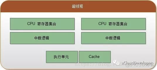 OpenStack Nova 高性能虚拟机之 NUMA 架构亲和_OpenStack_04