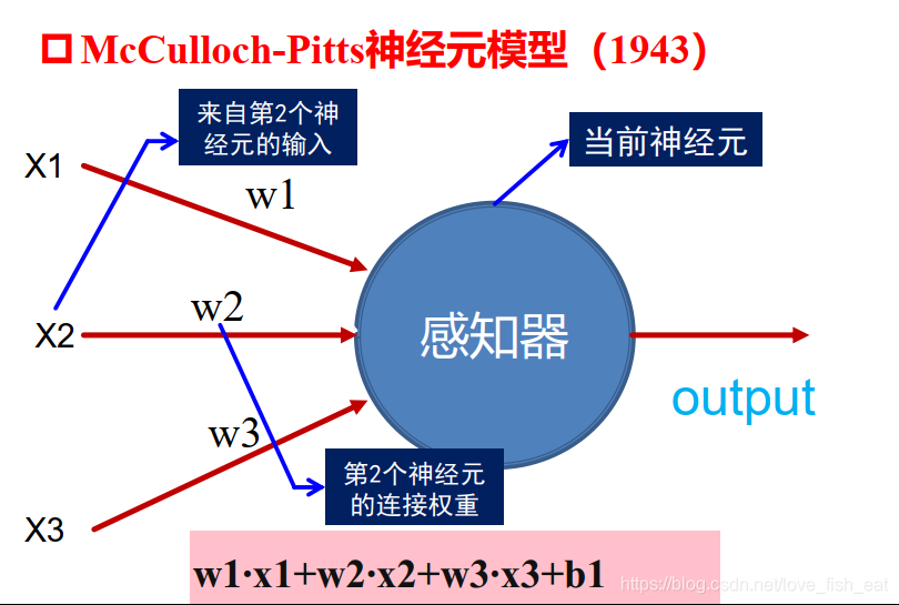 人工神经网络背后的数学原理！_人工神经网络_09