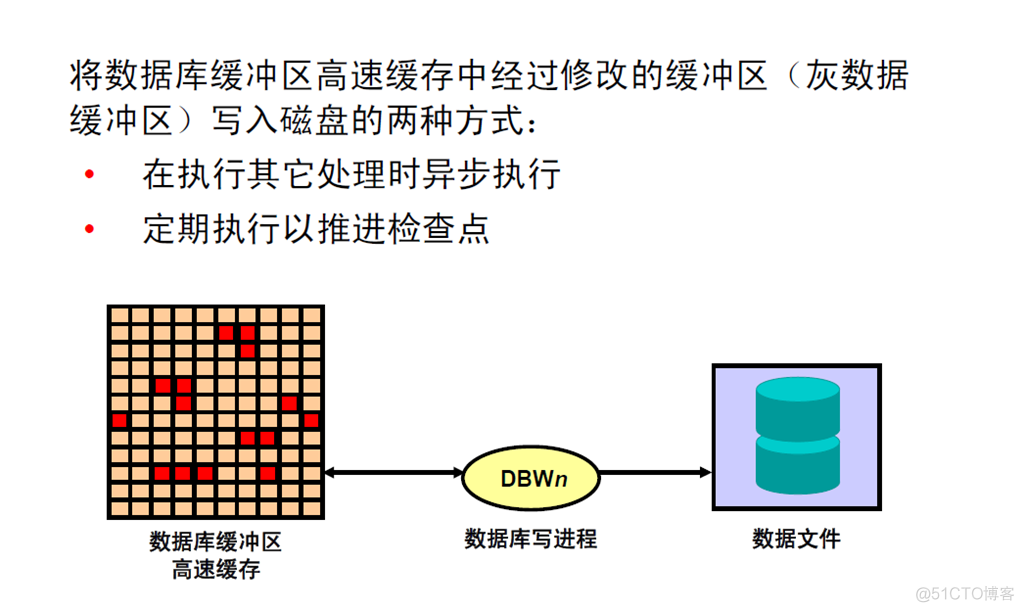 Oracle Database 11g : SQL 基础_Oracle Database_467