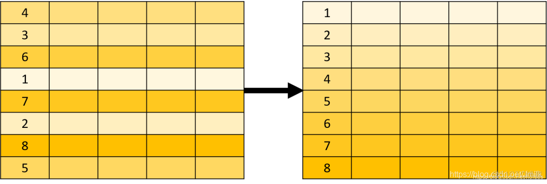 SQL 结构化查询语言_SQL5_04