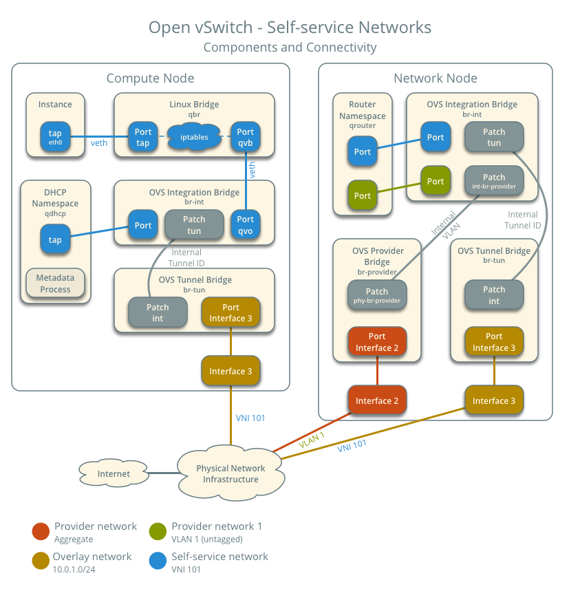 手动部署 OpenStack Rocky 双节点_OpenStack_10