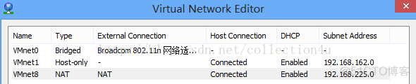 Vmware虚拟机下三种网络模式配置_IT_08