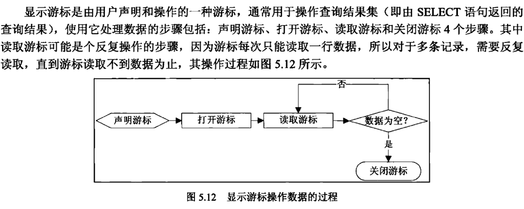 Pl/SQL 编程_数据库_92