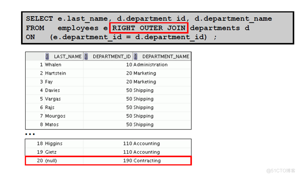 Oracle Database 11g : SQL 基础_Oracle Database_169