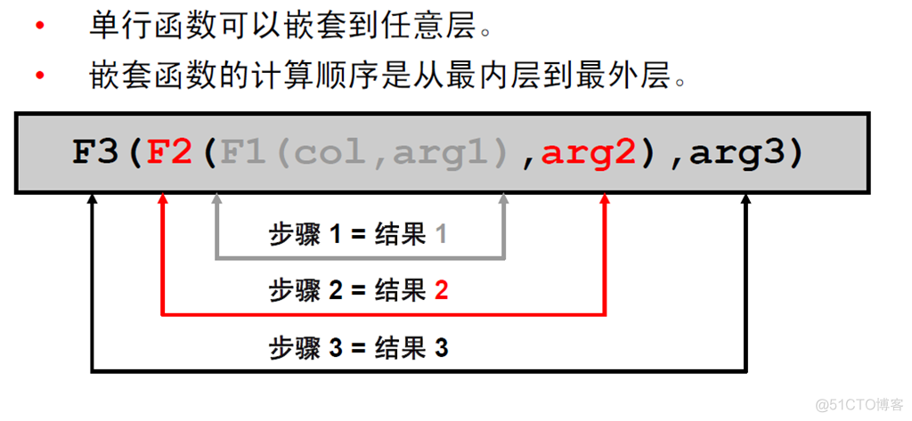 Oracle Database 11g : SQL 基础_Oracle Database_111