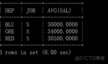 Mysql中Group By使用Having语句配合查询(where和having区别)_MySQL_06