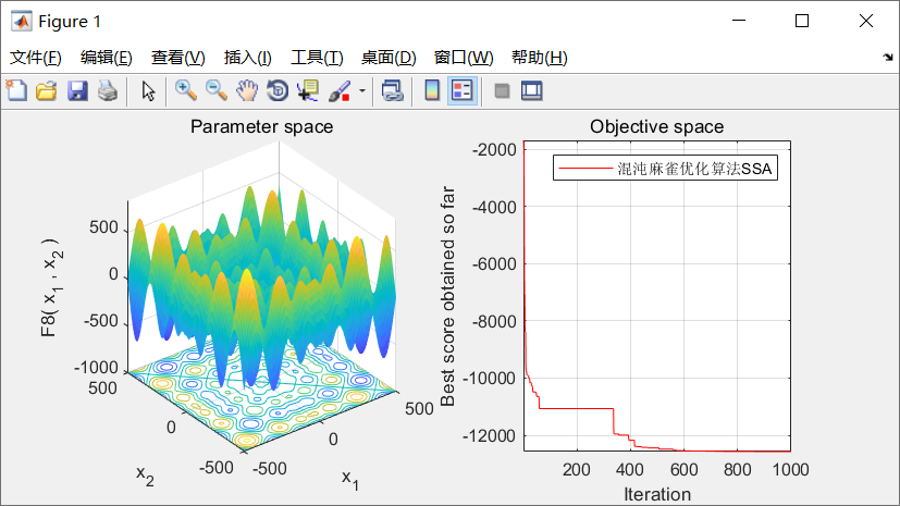 【优化求解】混沌优化麻雀算法matlab源码_Matlab_06