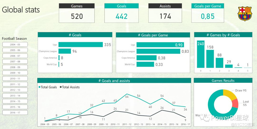 卡片图 | PowerBI星球_PowerBI_02