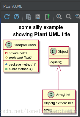 UML入门以及plantuml工具介绍_其他_07