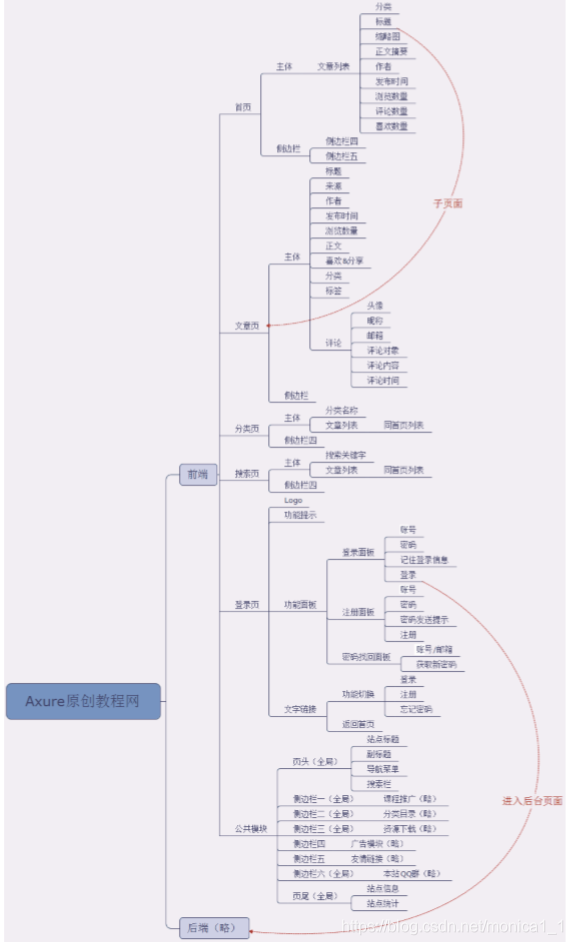 AxureRP（中英文版）——创建项目结构（二）_产品相关知识_02