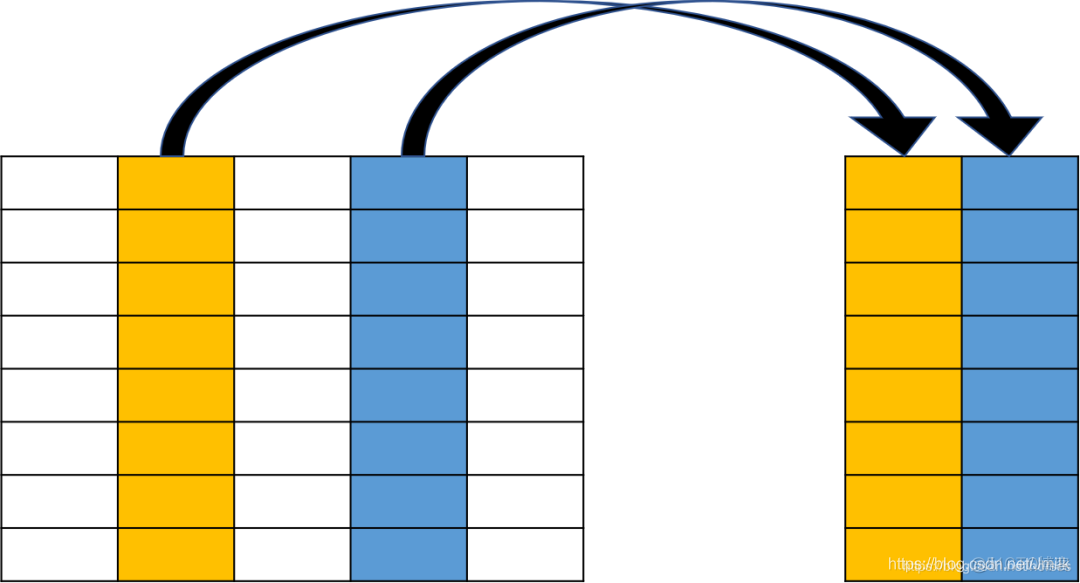 SQL 结构化查询语言_数据库设计原理_02