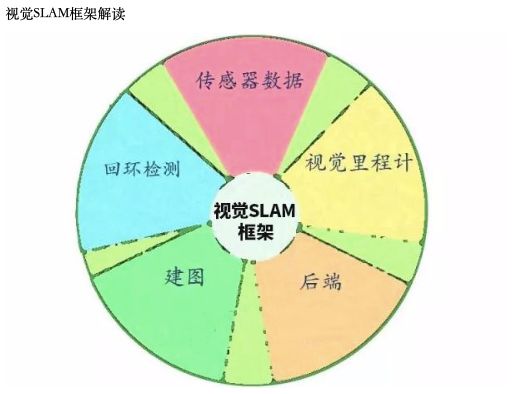 视觉SLAM深度解读_视觉SLAM_02