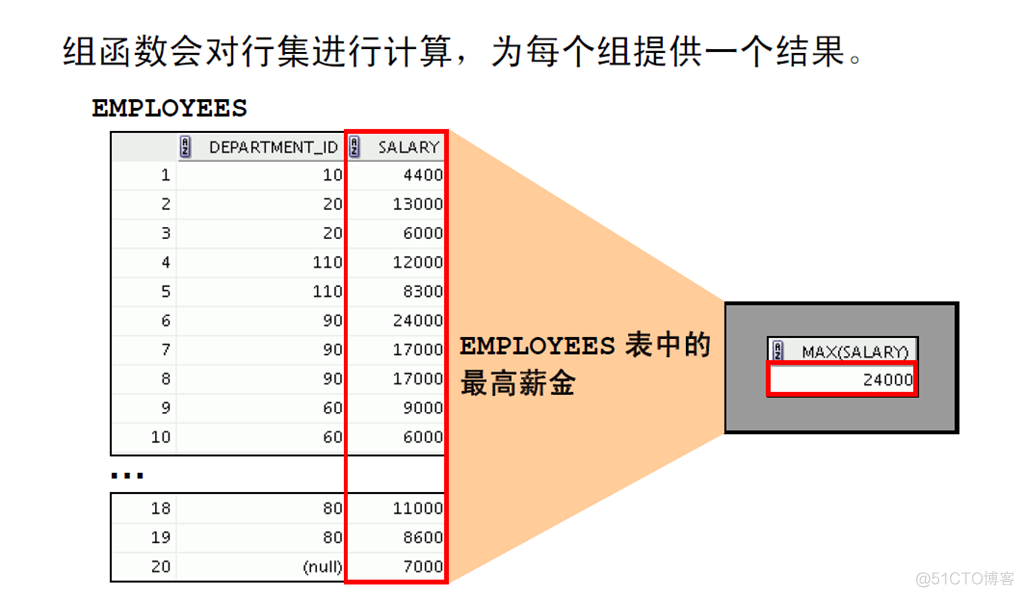 Oracle Database 11g : SQL 基础_Oracle Database_127