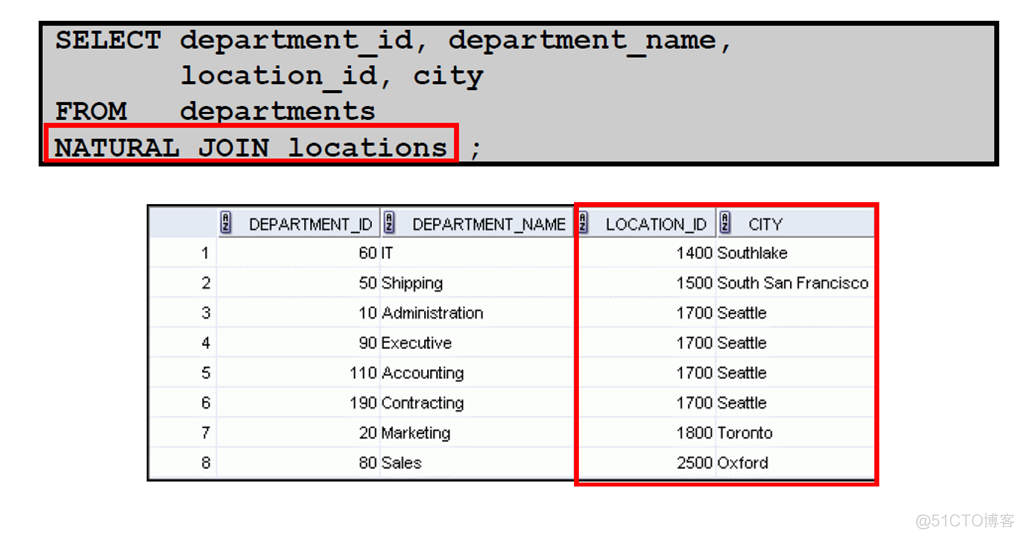 Oracle Database 11g : SQL 基础_Oracle Database_153