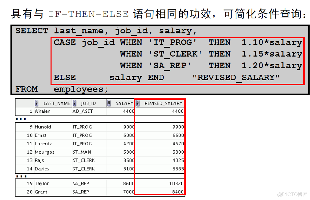 Oracle Database 11g : SQL 基础_Oracle Database_123