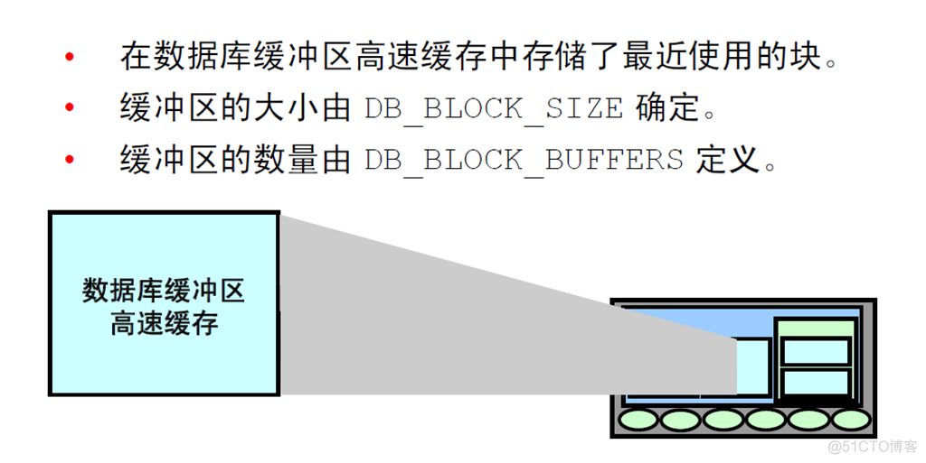 Oracle Database 11g : SQL 基础_Oracle Database_477