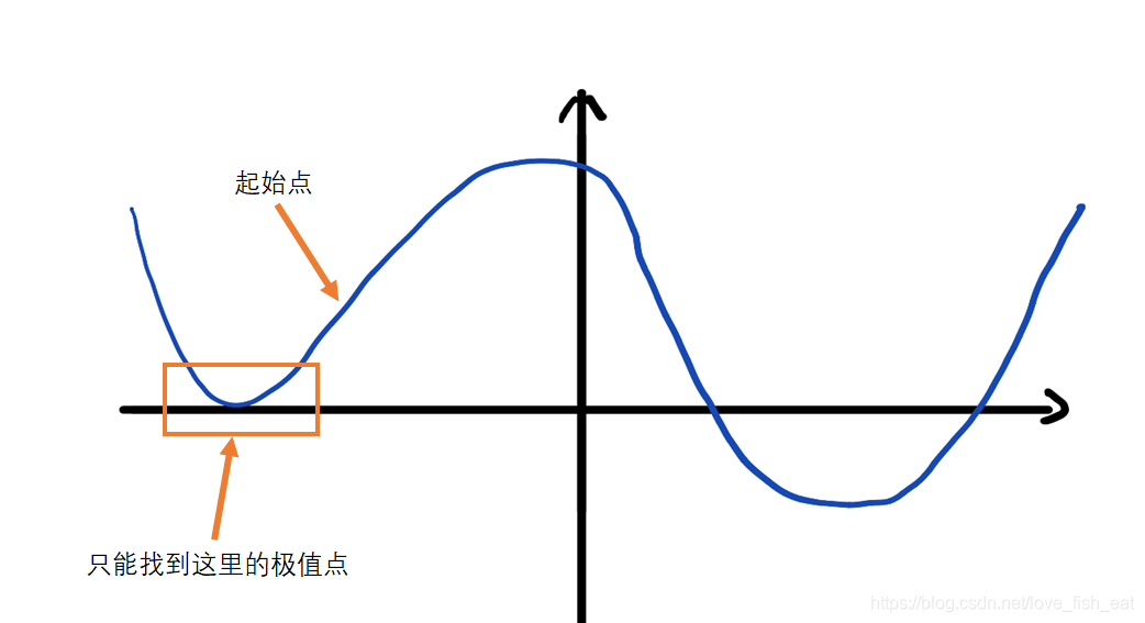 人工神经网络背后的数学原理！_人工神经网络_05