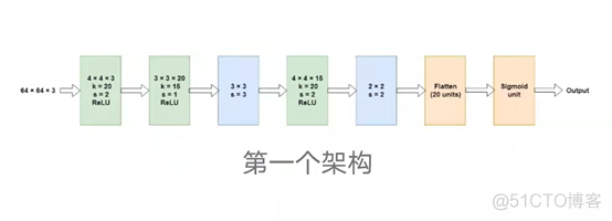 利用CNN来检测伪造图像_CNN_03