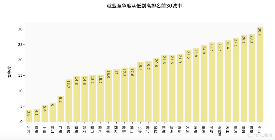 是什么限制了我的工资水平？_是什么限制了我的工资水平？_09