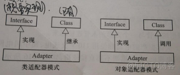 适配器(Adapter)模式_模式_02