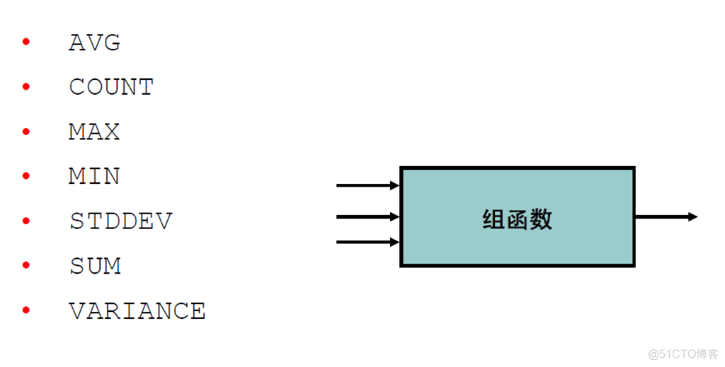 Oracle Database 11g : SQL 基础_Oracle Database_128