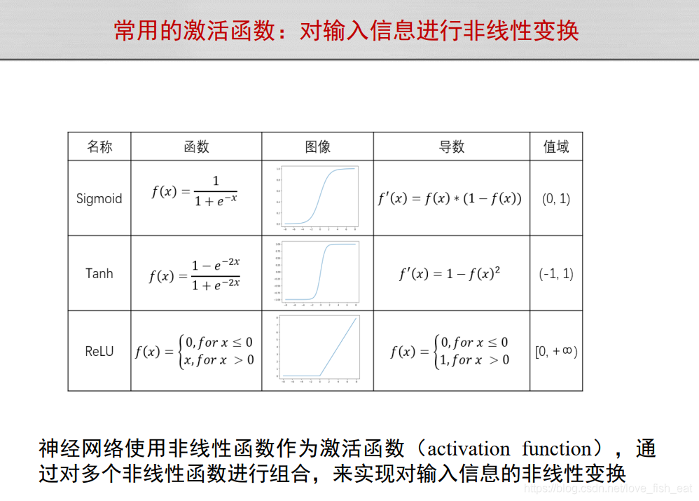 人工神经网络背后的数学原理！_人工神经网络_11