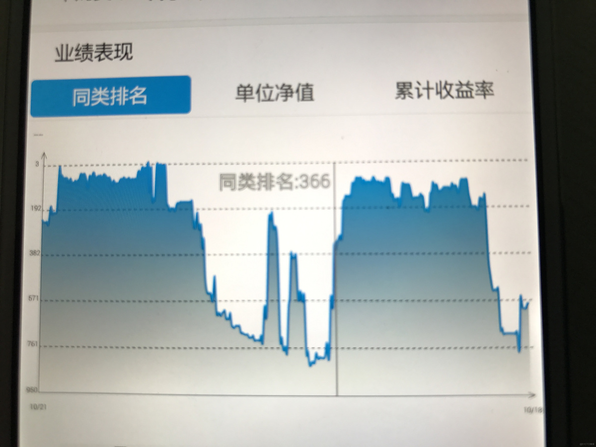 Android 开发：使用绘制基金图表类(带缓存的图表类)_触控